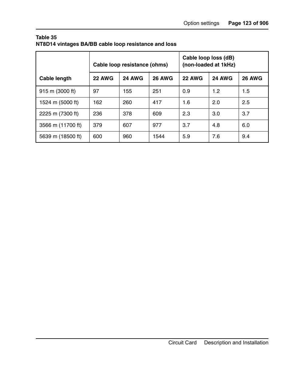 Nortel Networks Circuit Card User Manual | Page 123 / 908