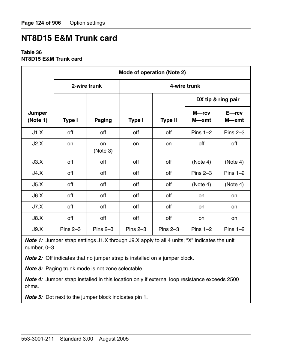 Nt8d15 e&m trunk card | Nortel Networks Circuit Card User Manual | Page 124 / 908