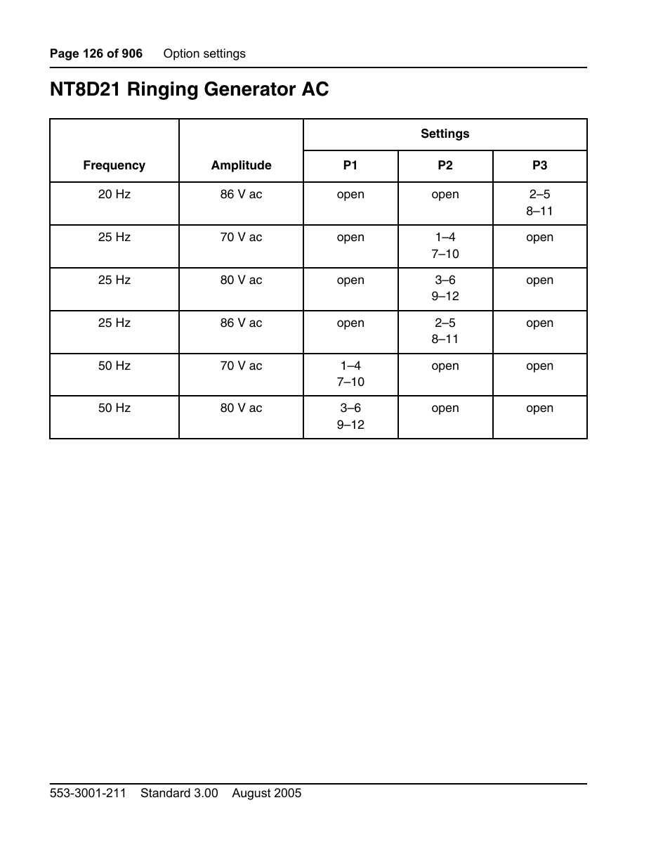 Nt8d21 ringing generator ac | Nortel Networks Circuit Card User Manual | Page 126 / 908