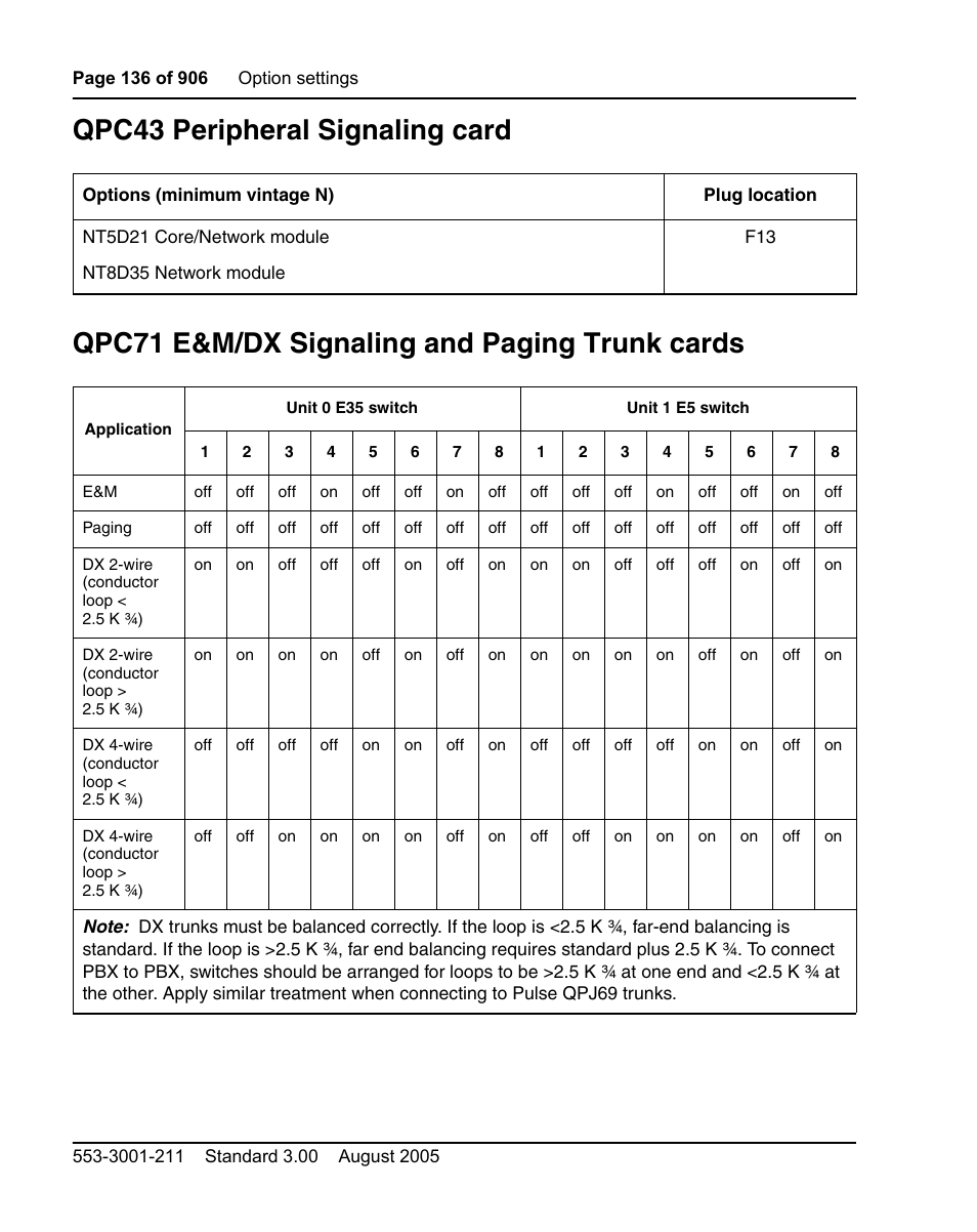 Qpc43 peripheral signaling card, Qpc71 e&m/dx signaling and paging trunk cards | Nortel Networks Circuit Card User Manual | Page 136 / 908