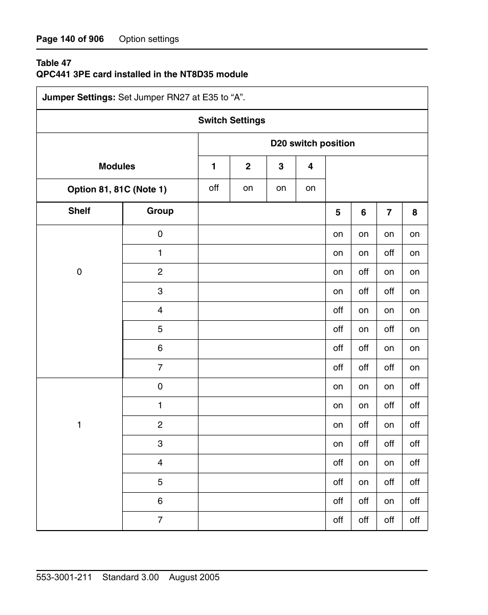 Nortel Networks Circuit Card User Manual | Page 140 / 908