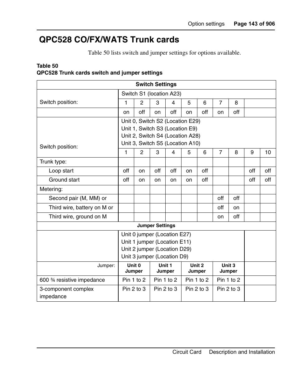 Qpc528 co/fx/wats trunk cards | Nortel Networks Circuit Card User Manual | Page 143 / 908