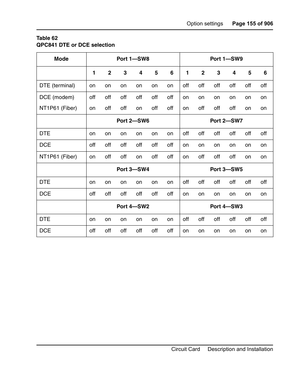 Nortel Networks Circuit Card User Manual | Page 155 / 908