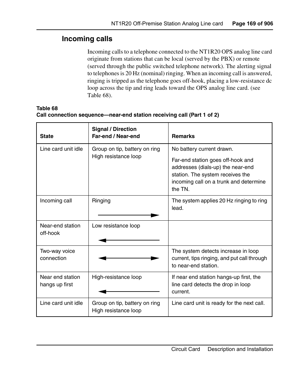 Incoming calls | Nortel Networks Circuit Card User Manual | Page 169 / 908