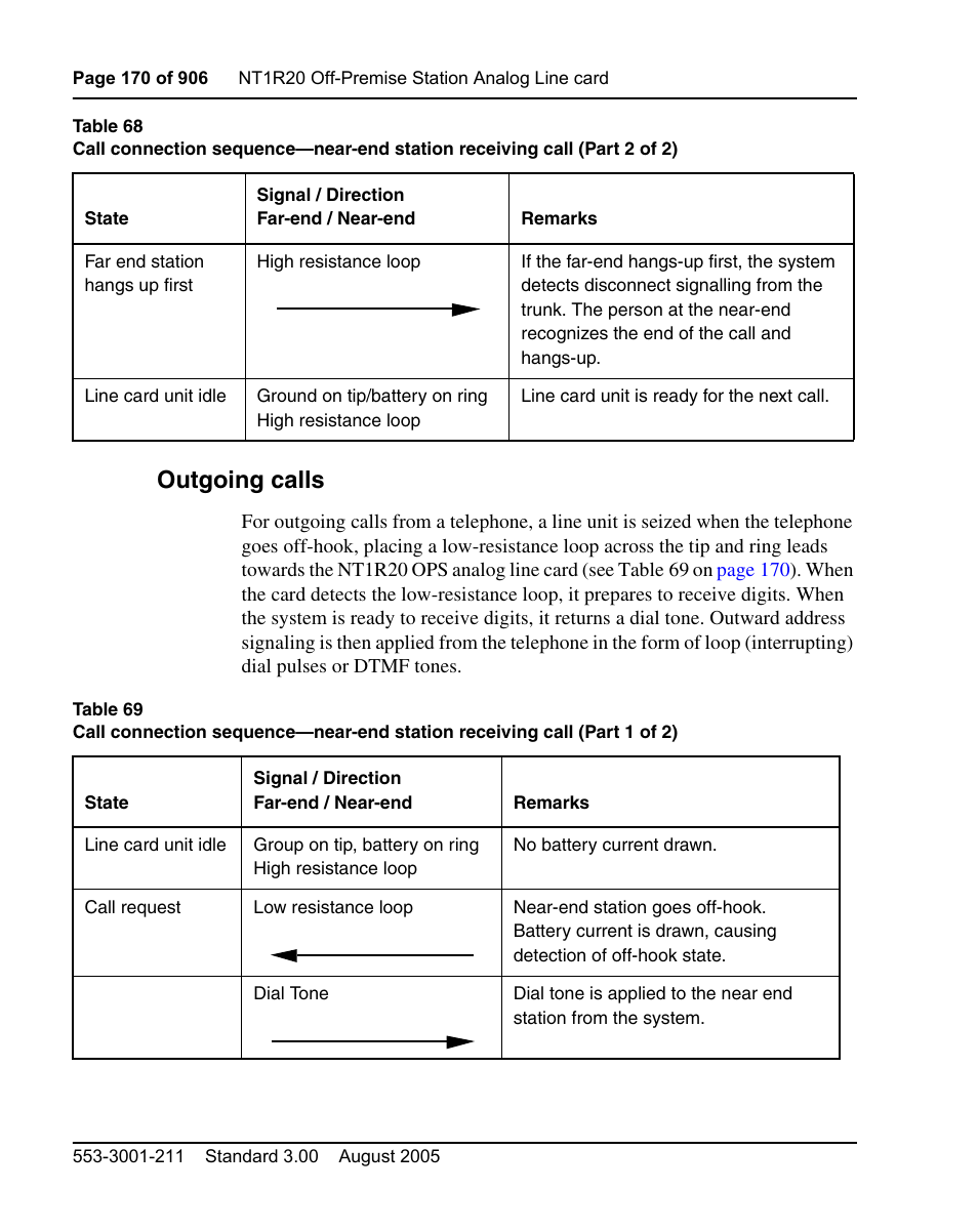 Outgoing calls | Nortel Networks Circuit Card User Manual | Page 170 / 908
