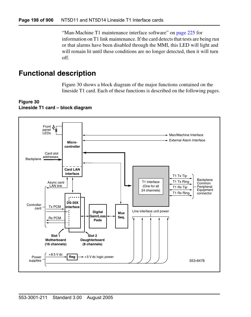 Functional description, Figure 30 lineside t1 card – block diagram | Nortel Networks Circuit Card User Manual | Page 198 / 908