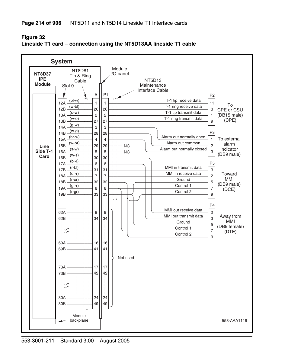 See figure 32 on, System | Nortel Networks Circuit Card User Manual | Page 214 / 908