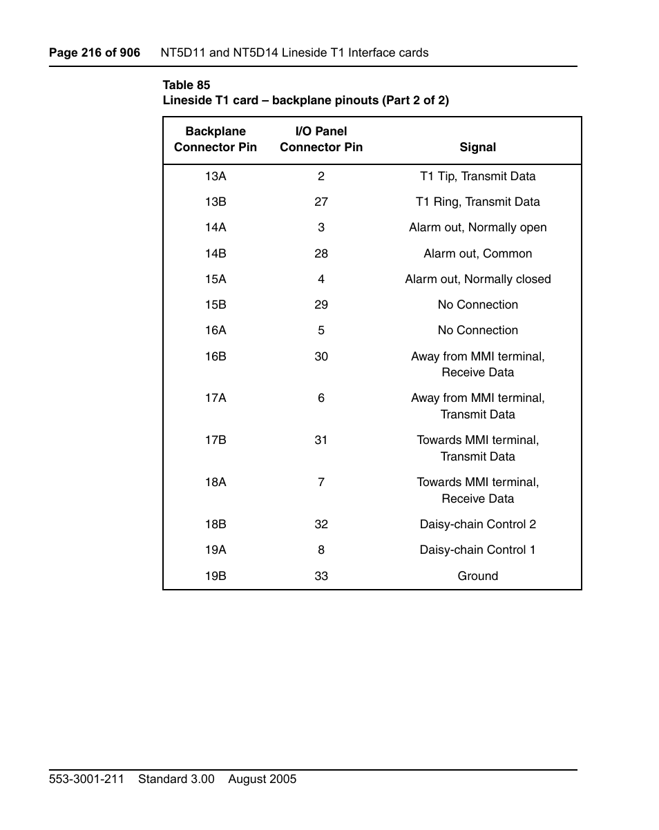 Nortel Networks Circuit Card User Manual | Page 216 / 908
