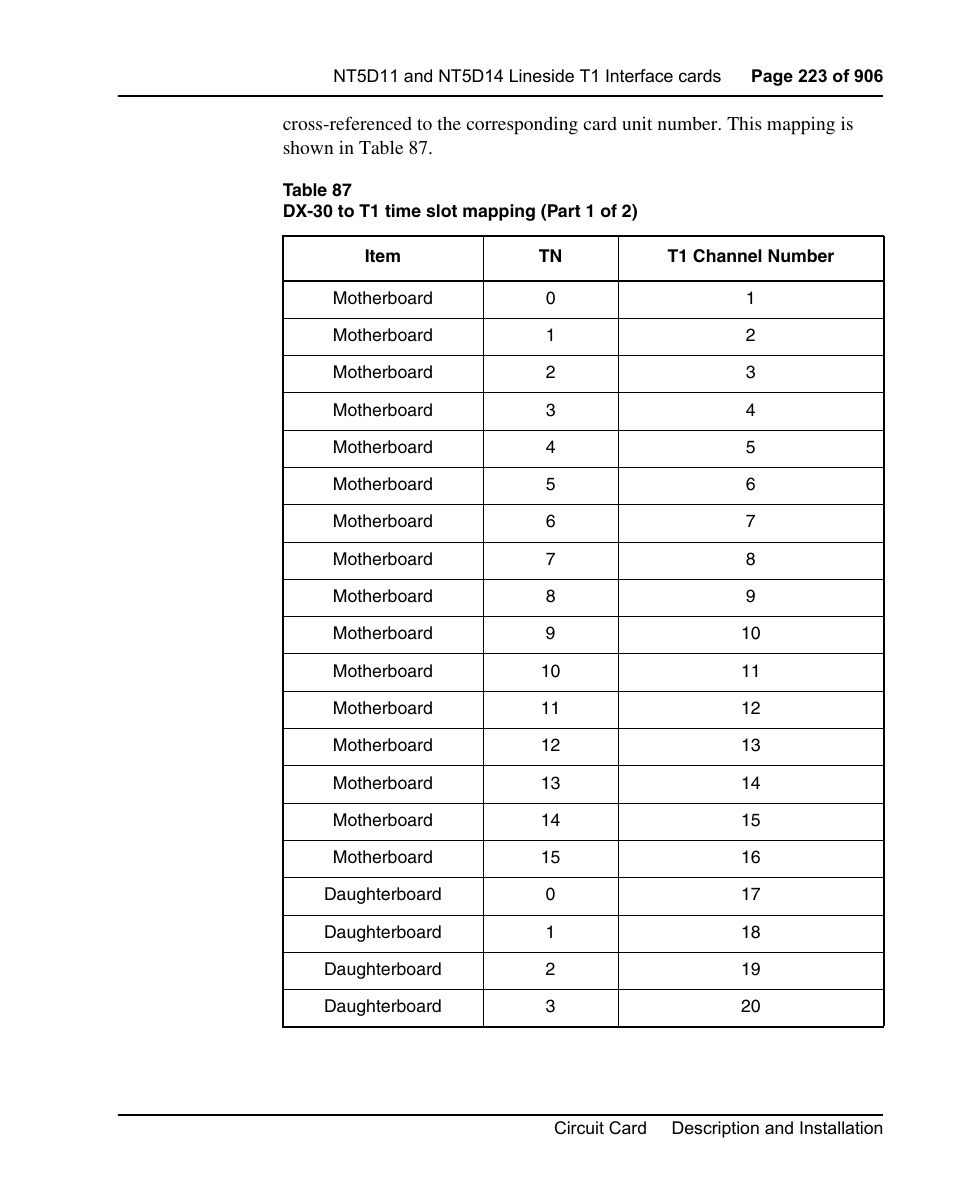 Table 87 on | Nortel Networks Circuit Card User Manual | Page 223 / 908