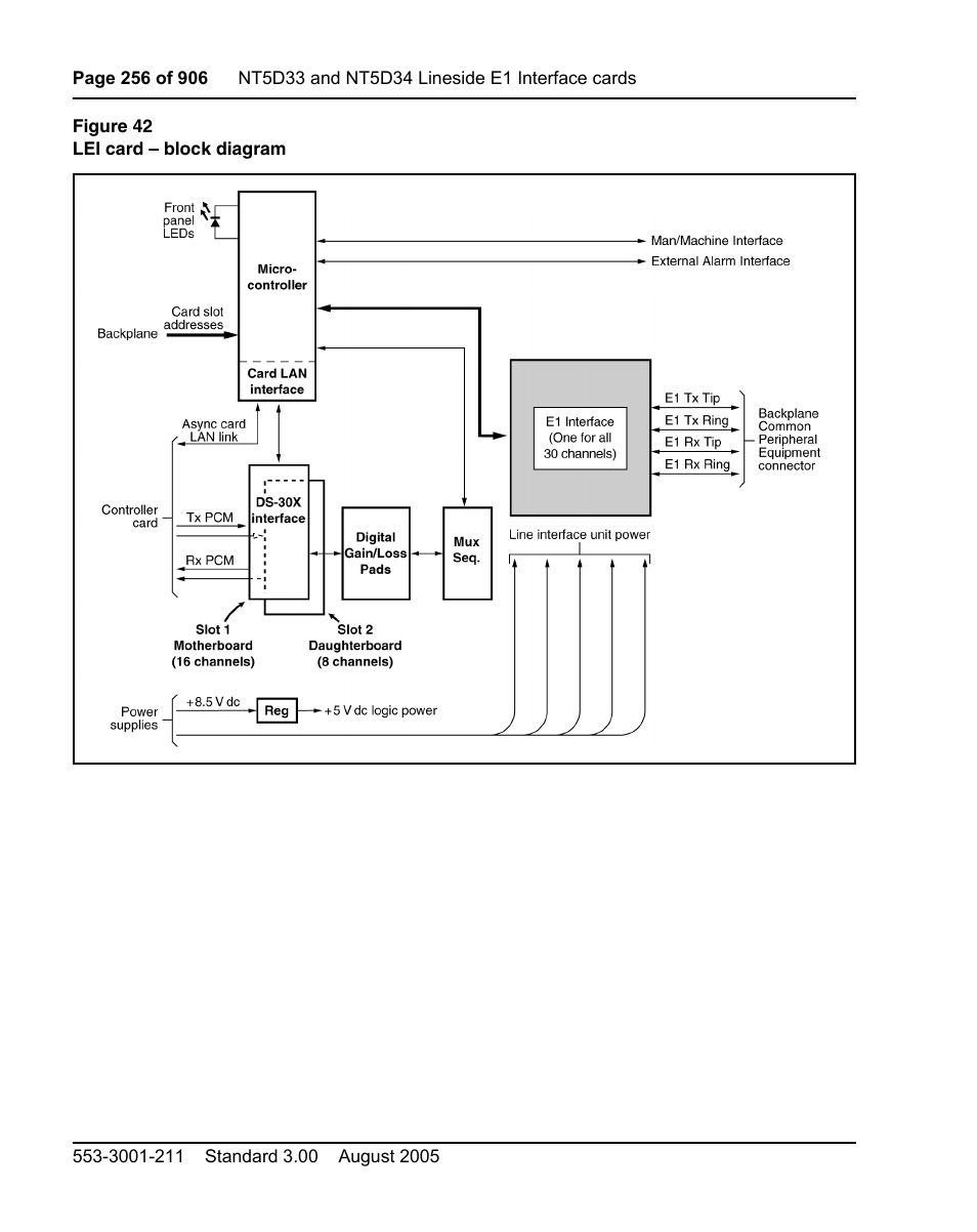 Figure 42 on | Nortel Networks Circuit Card User Manual | Page 256 / 908