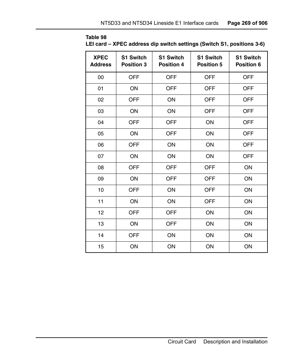 See table 98 | Nortel Networks Circuit Card User Manual | Page 269 / 908