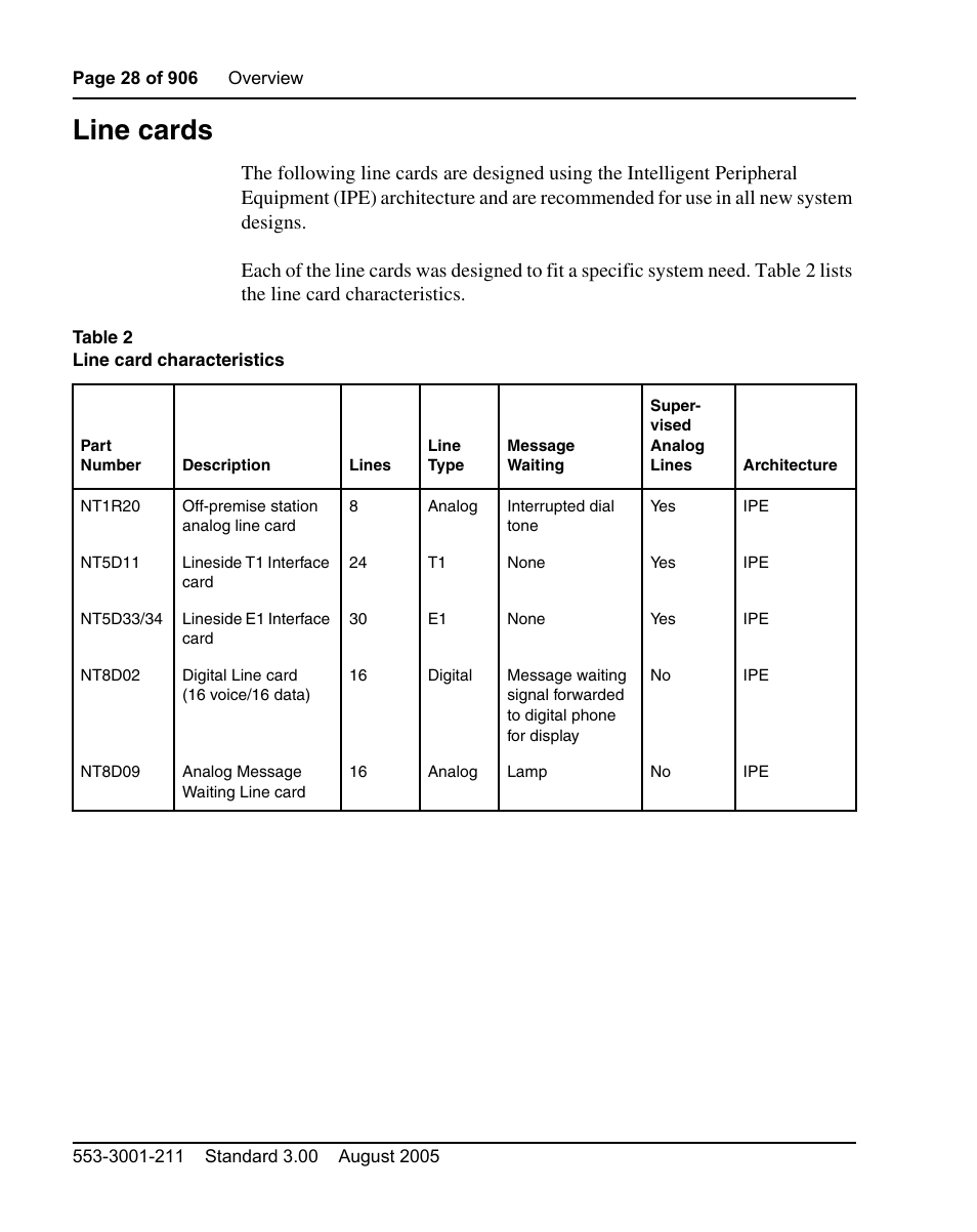 Line cards | Nortel Networks Circuit Card User Manual | Page 28 / 908