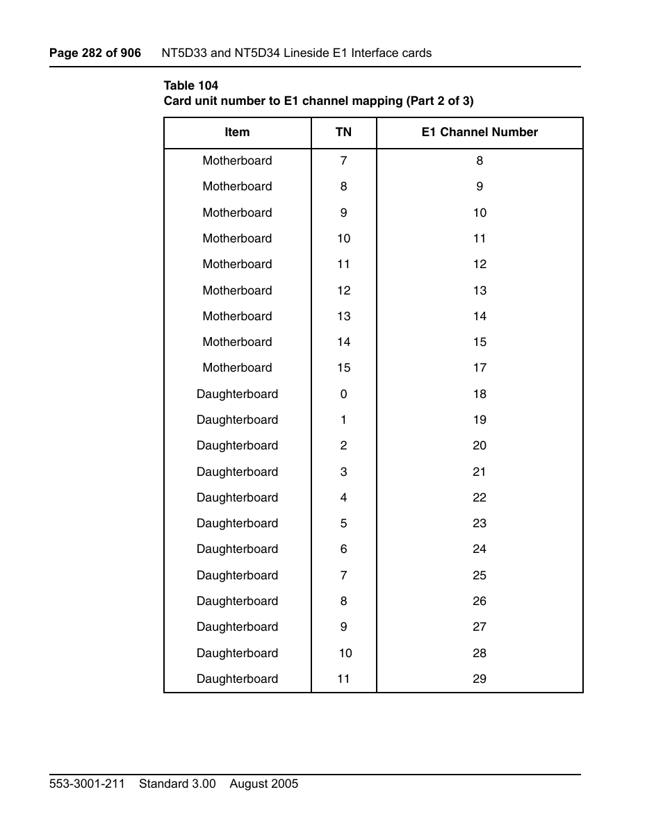 Nortel Networks Circuit Card User Manual | Page 282 / 908