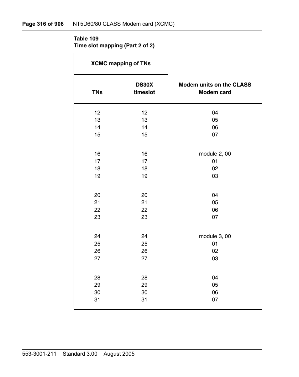 Nortel Networks Circuit Card User Manual | Page 316 / 908