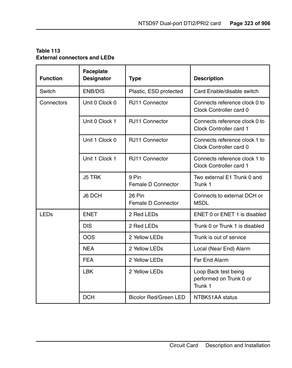 X external connectors. table 113 on | Nortel Networks Circuit Card User Manual | Page 323 / 908