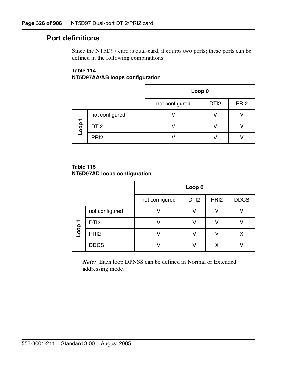 Port definitions | Nortel Networks Circuit Card User Manual | Page 326 / 908