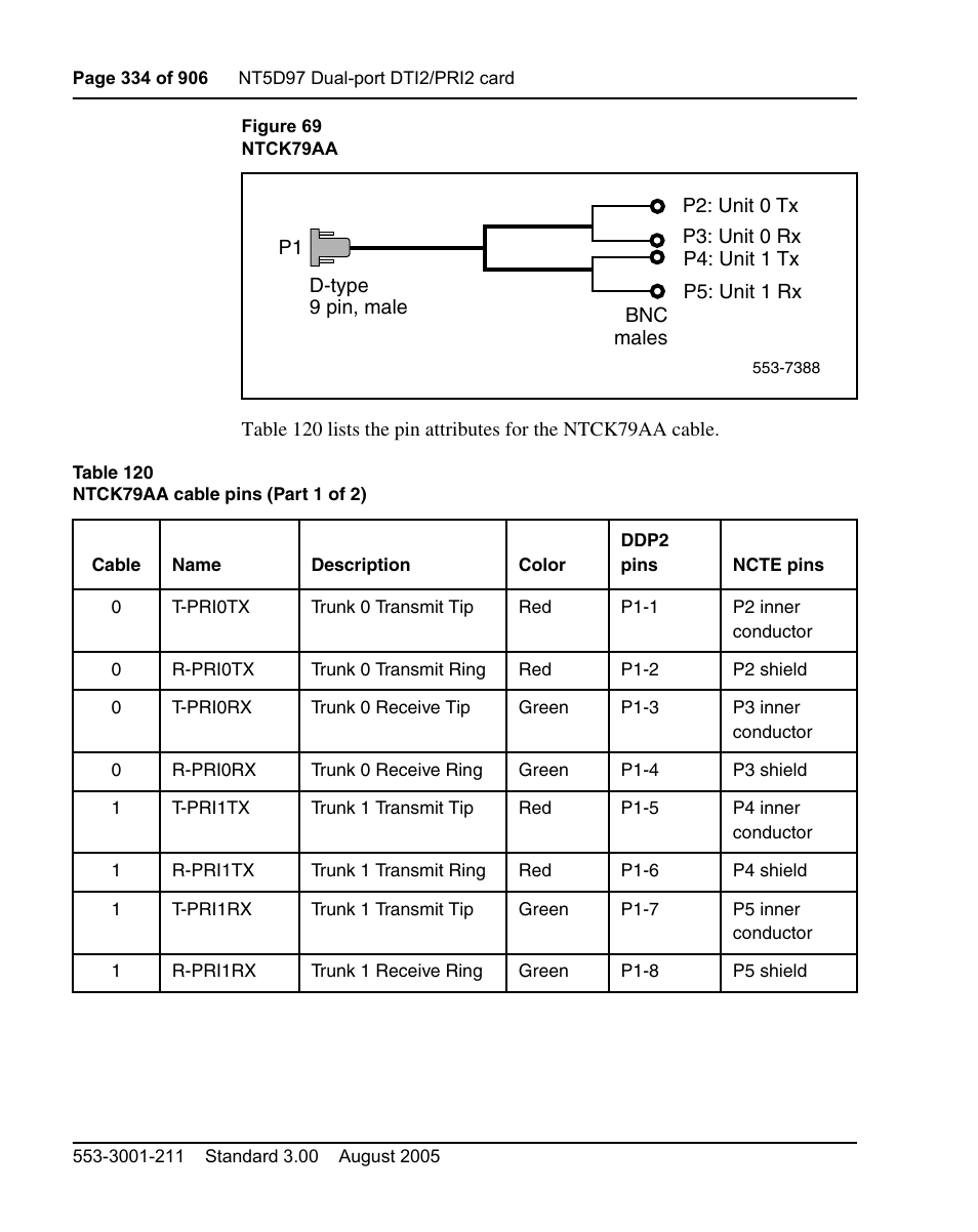 Nortel Networks Circuit Card User Manual | Page 334 / 908