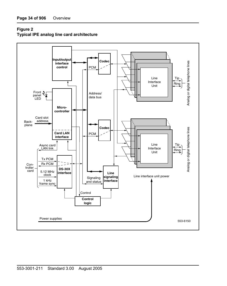 Figure 2 on, Show | Nortel Networks Circuit Card User Manual | Page 34 / 908