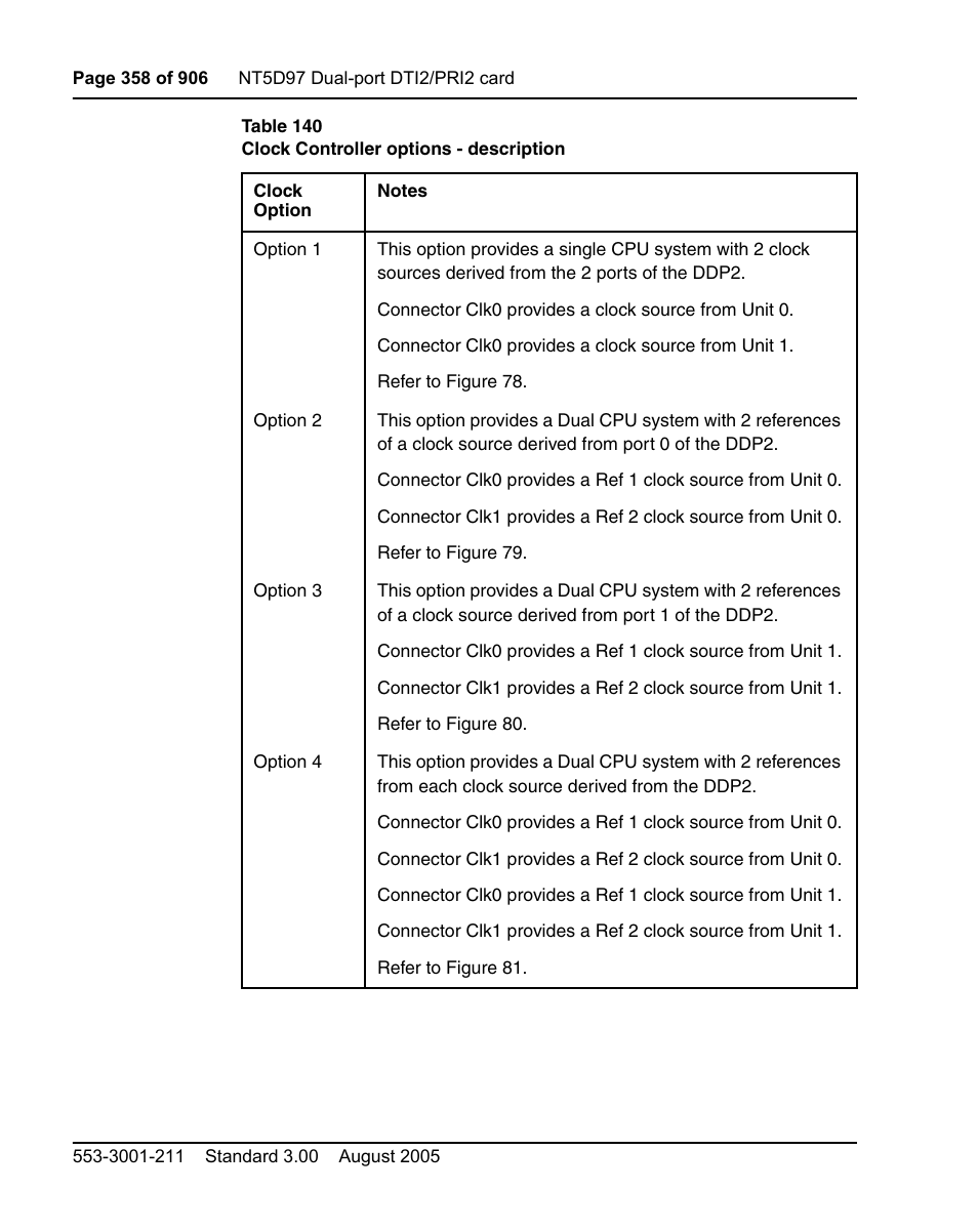 Ons. table 140 on | Nortel Networks Circuit Card User Manual | Page 358 / 908