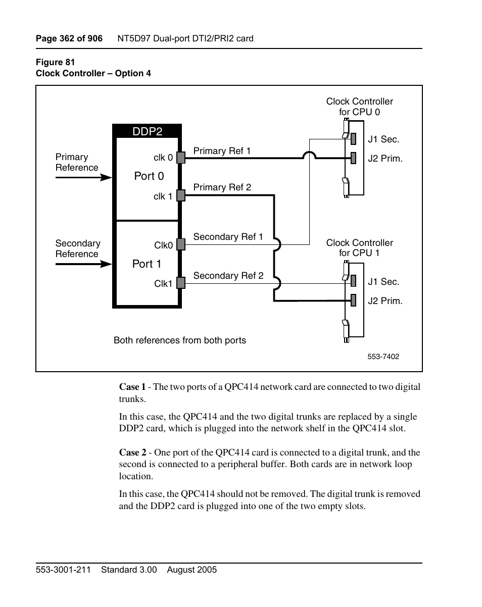 Gh figure 81, Figure 81, Port 0 ddp2 port 1 | Nortel Networks Circuit Card User Manual | Page 362 / 908