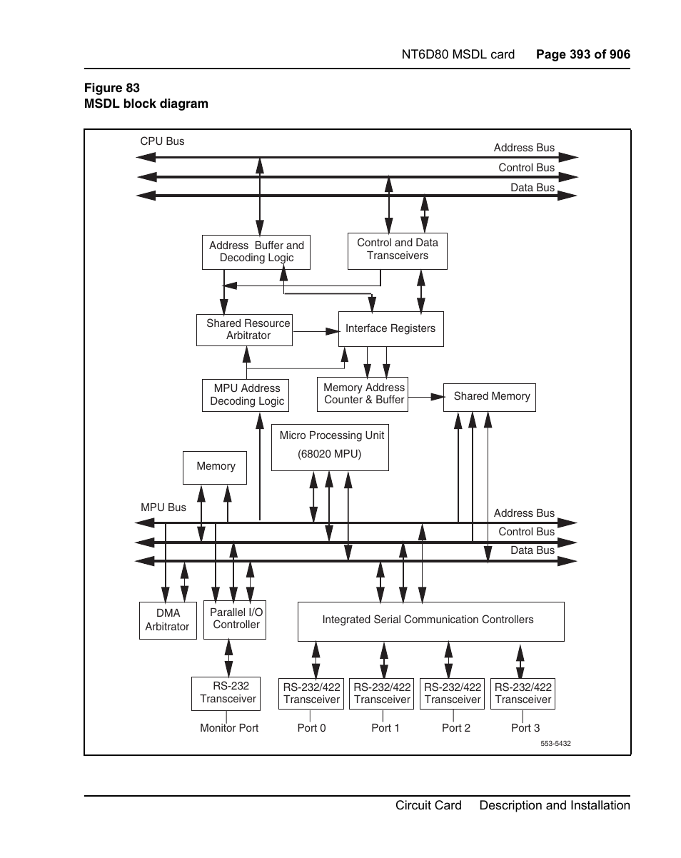 Nortel Networks Circuit Card User Manual | Page 393 / 908