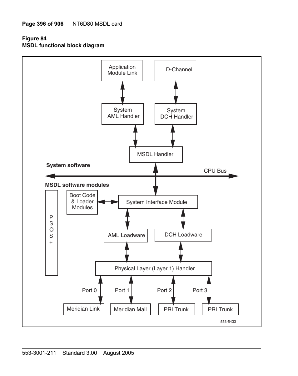 Nortel Networks Circuit Card User Manual | Page 396 / 908