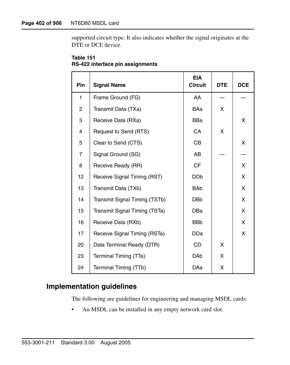 Implementation guidelines | Nortel Networks Circuit Card User Manual | Page 402 / 908