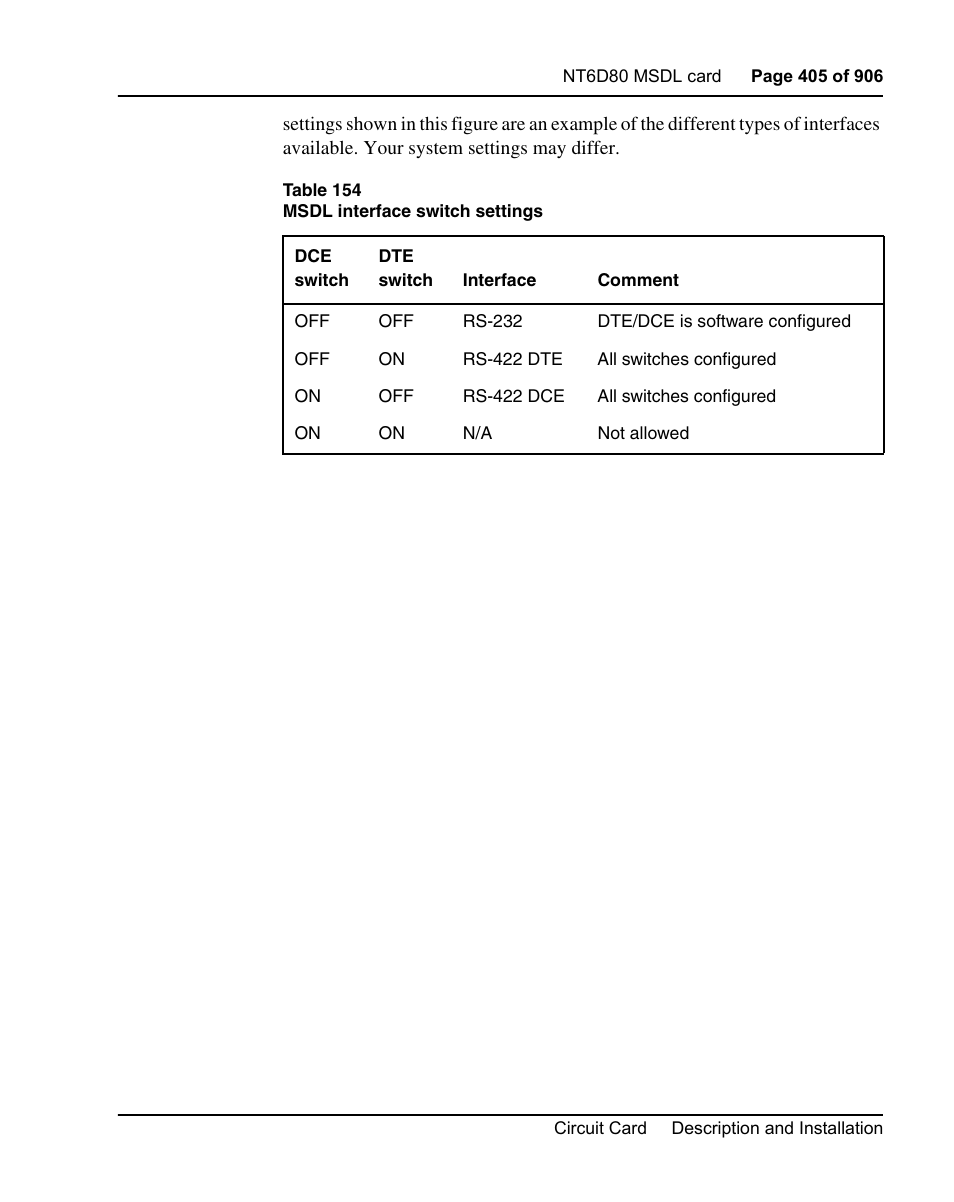 Table 154 on | Nortel Networks Circuit Card User Manual | Page 405 / 908