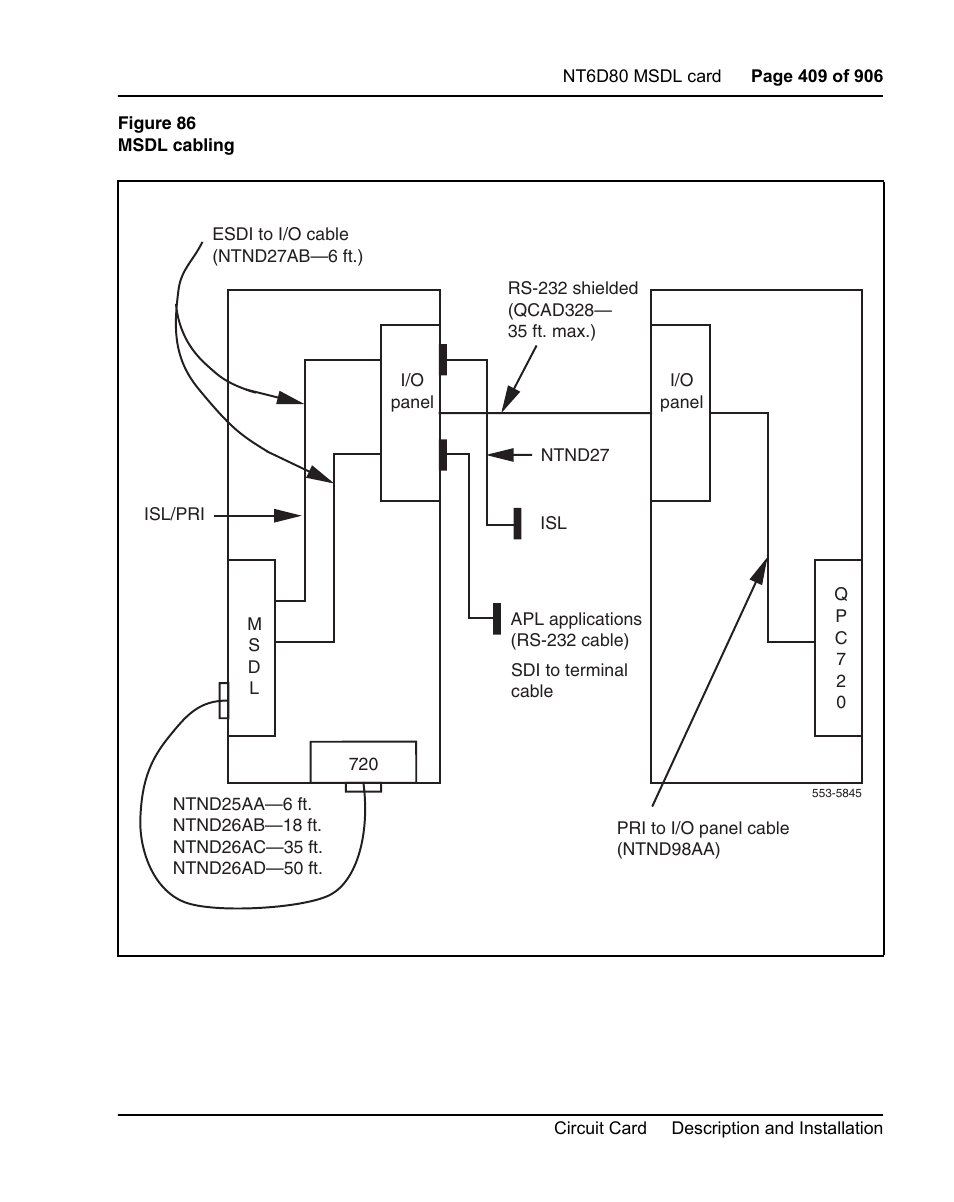 Port. see figure 86 on, For a | Nortel Networks Circuit Card User Manual | Page 409 / 908