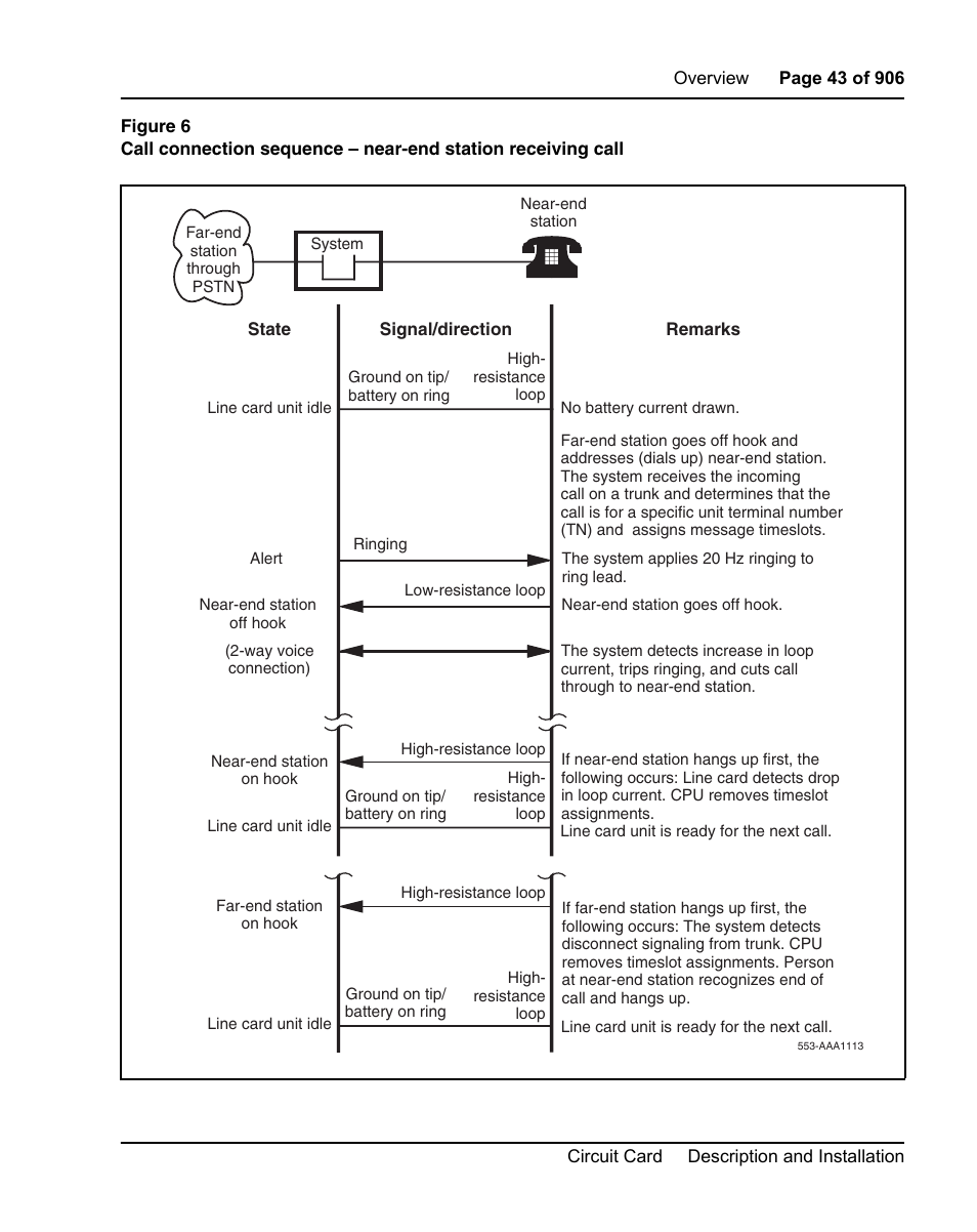 Figure 6 | Nortel Networks Circuit Card User Manual | Page 43 / 908