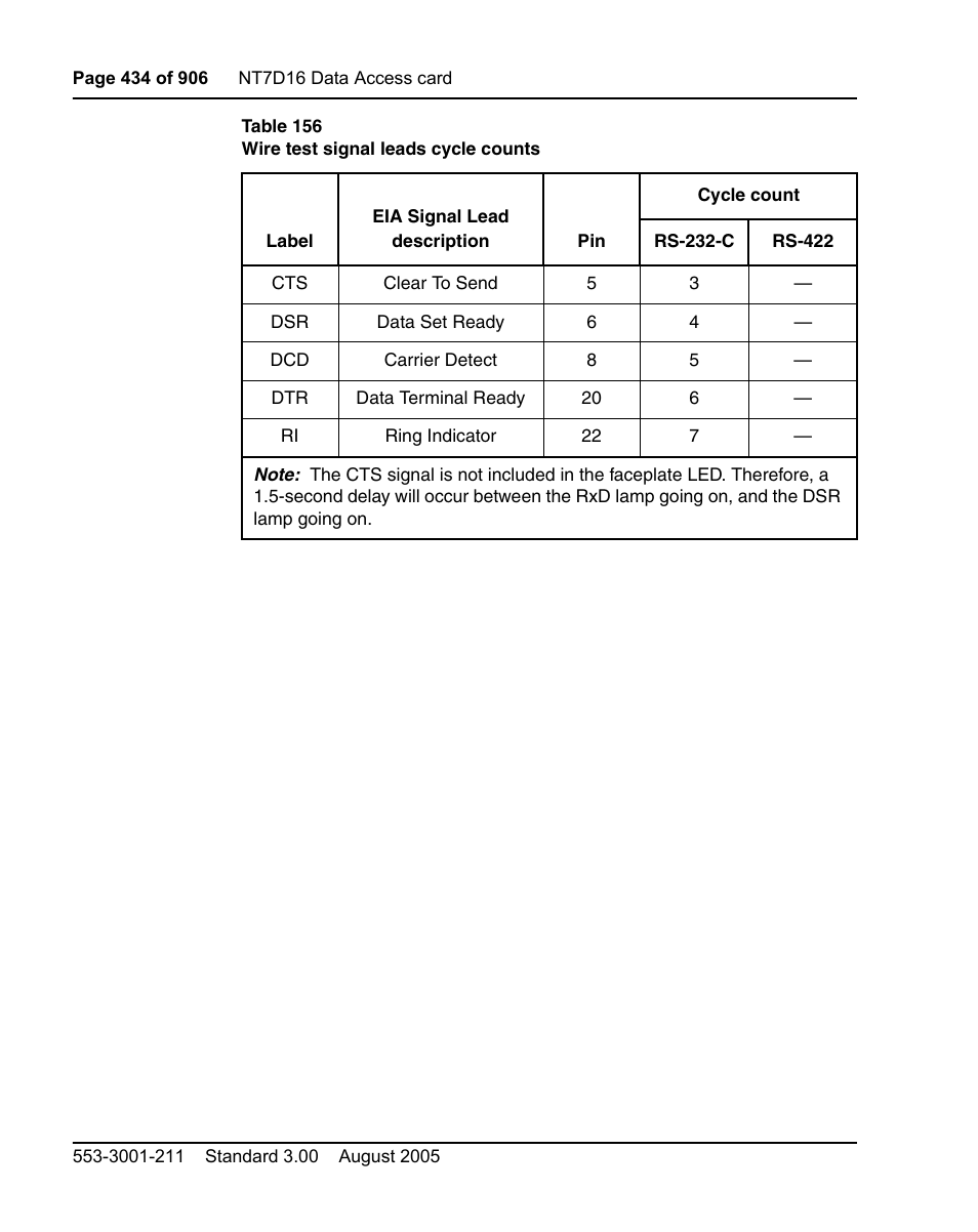 Nortel Networks Circuit Card User Manual | Page 434 / 908