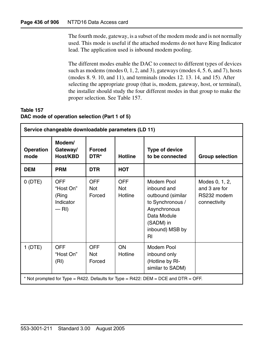 Nortel Networks Circuit Card User Manual | Page 436 / 908