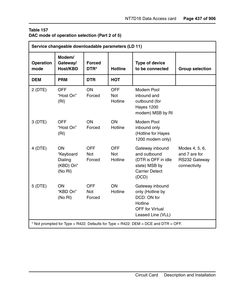 Nortel Networks Circuit Card User Manual | Page 437 / 908