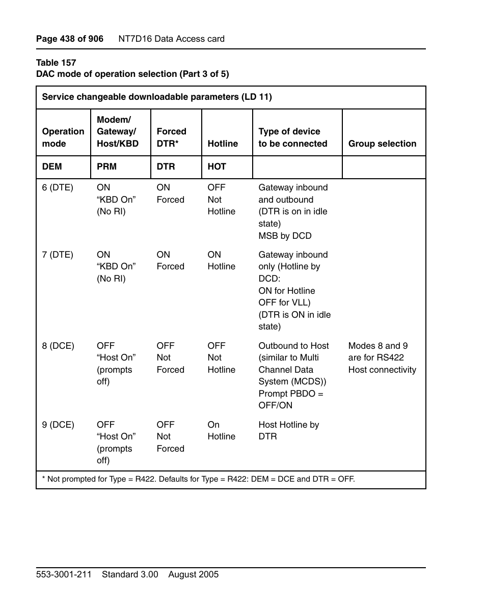 Nortel Networks Circuit Card User Manual | Page 438 / 908