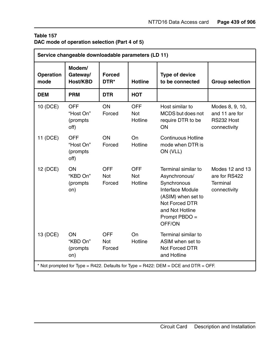 Nortel Networks Circuit Card User Manual | Page 439 / 908