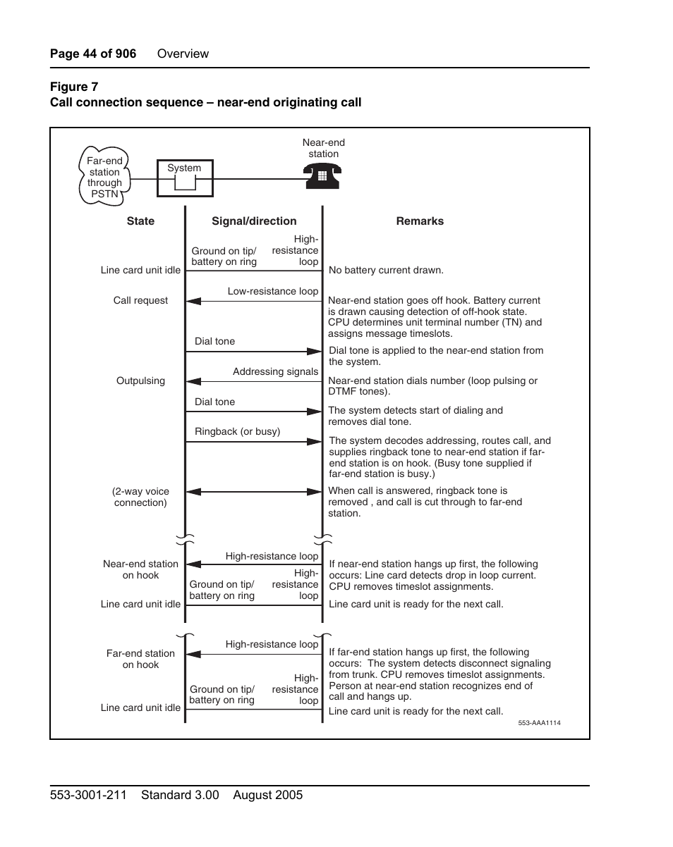 Ne card. see figure 7 | Nortel Networks Circuit Card User Manual | Page 44 / 908