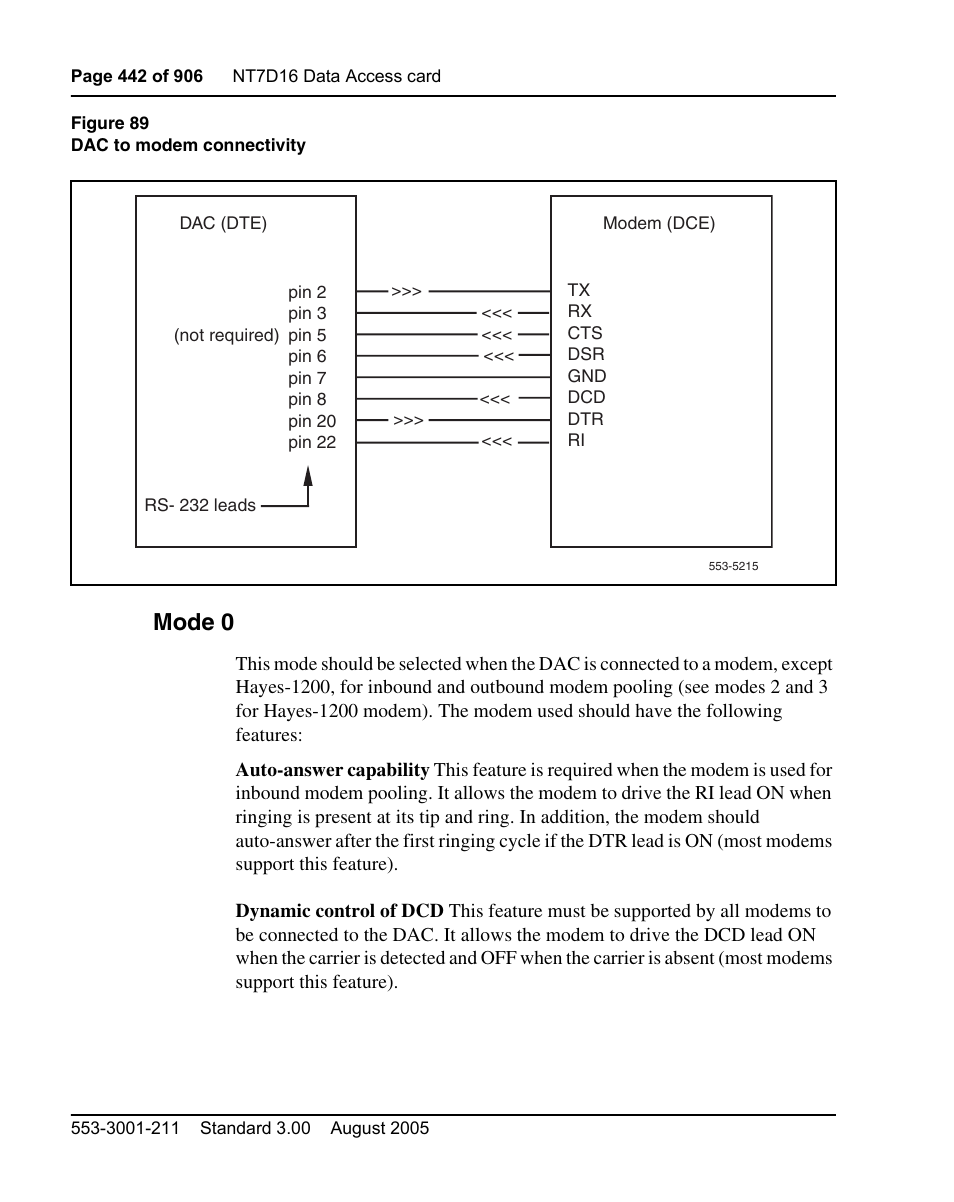 Mode 0 | Nortel Networks Circuit Card User Manual | Page 442 / 908