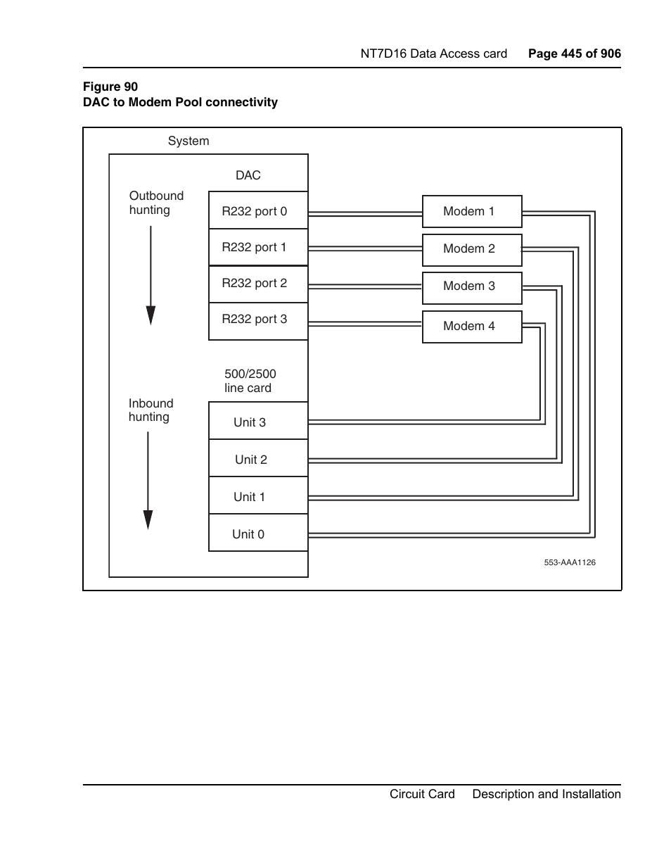 Access. see figure 90 on | Nortel Networks Circuit Card User Manual | Page 445 / 908