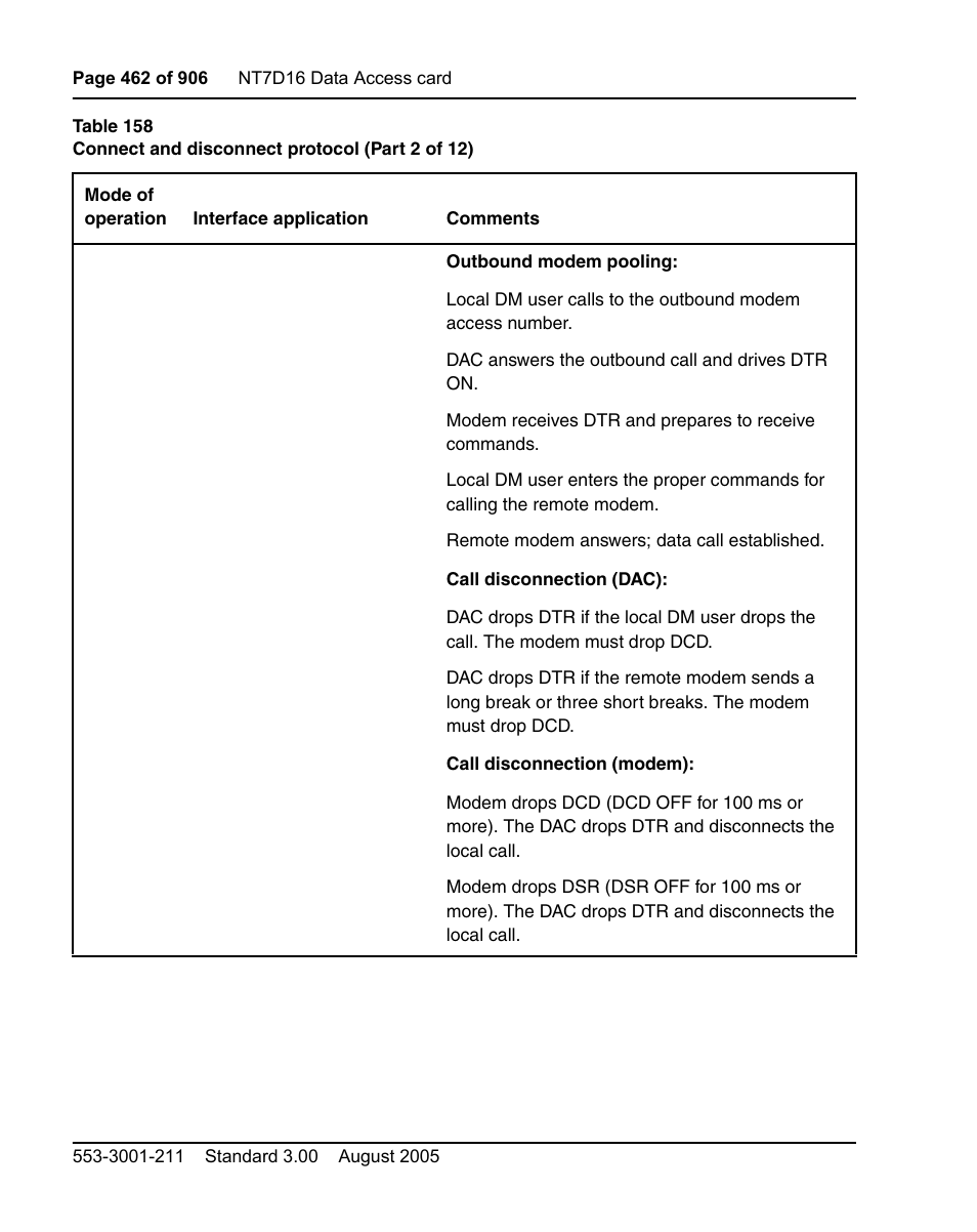 Nortel Networks Circuit Card User Manual | Page 462 / 908