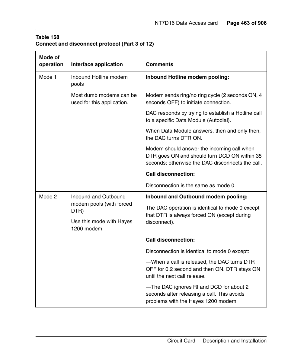 Nortel Networks Circuit Card User Manual | Page 463 / 908
