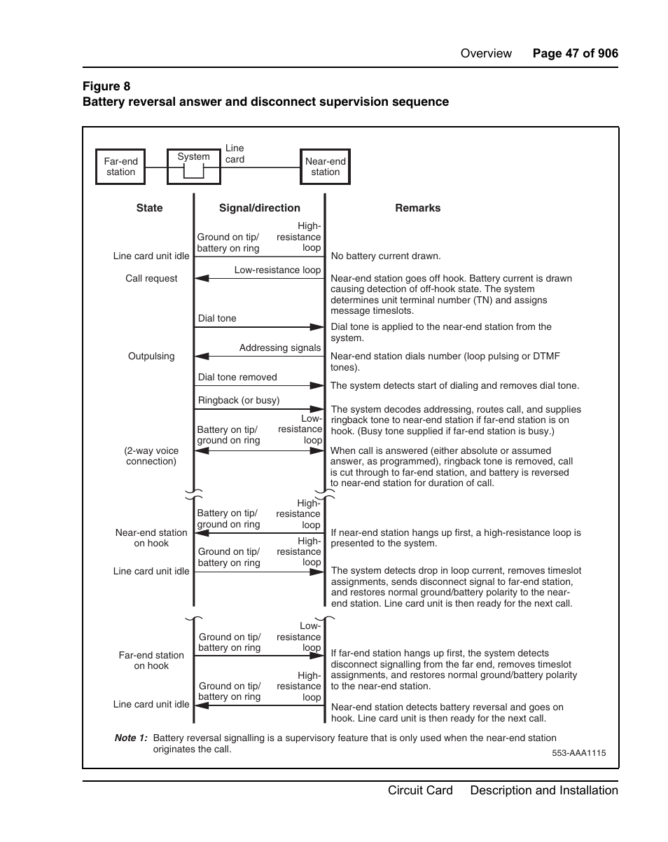 Nortel Networks Circuit Card User Manual | Page 47 / 908