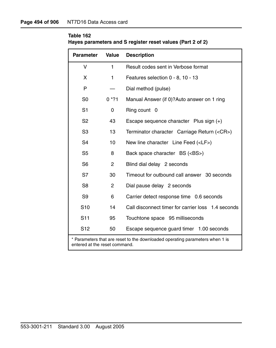 Nortel Networks Circuit Card User Manual | Page 494 / 908