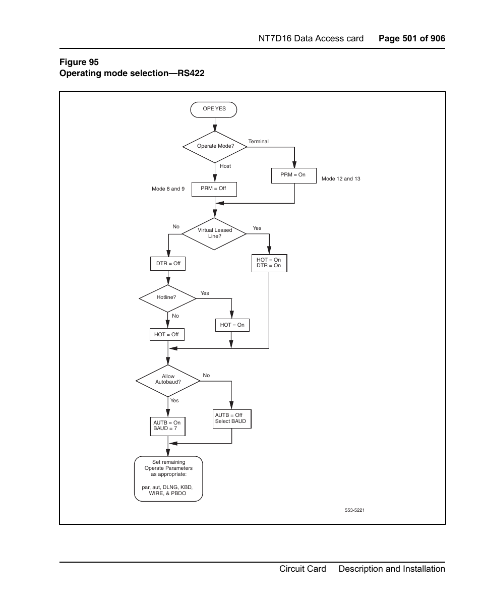 Figure 95 on | Nortel Networks Circuit Card User Manual | Page 501 / 908
