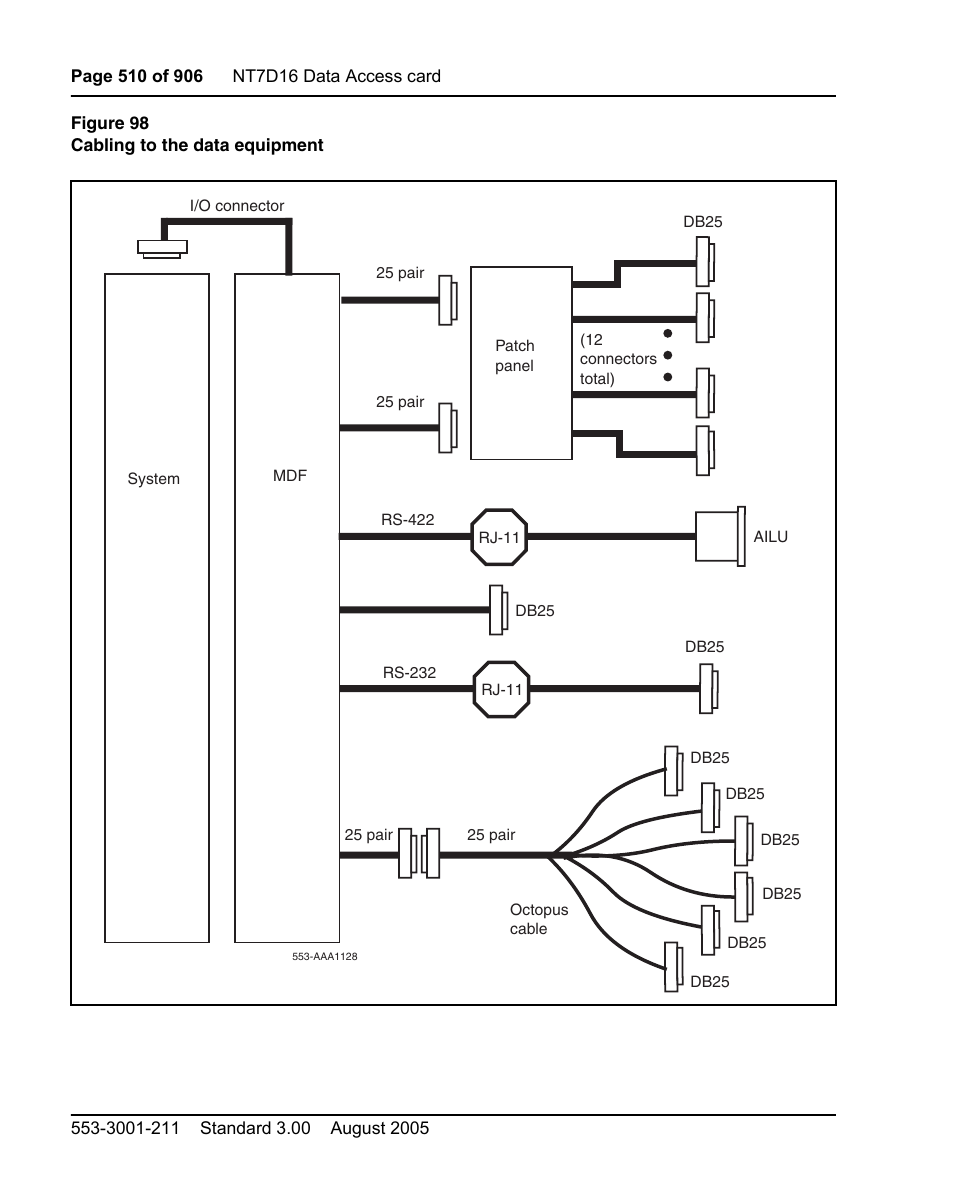 Figure 98 on | Nortel Networks Circuit Card User Manual | Page 510 / 908