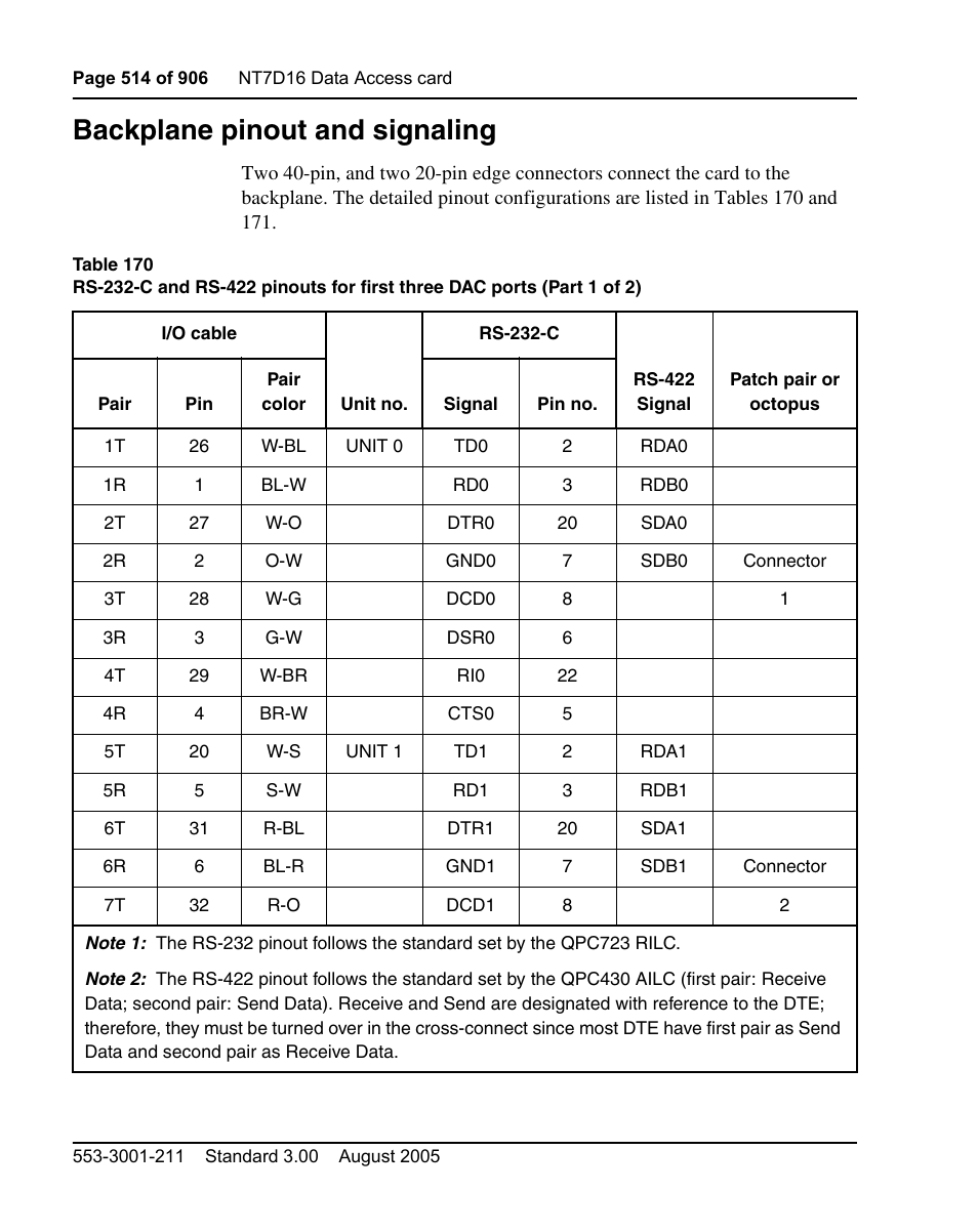 Backplane pinout and signaling | Nortel Networks Circuit Card User Manual | Page 514 / 908