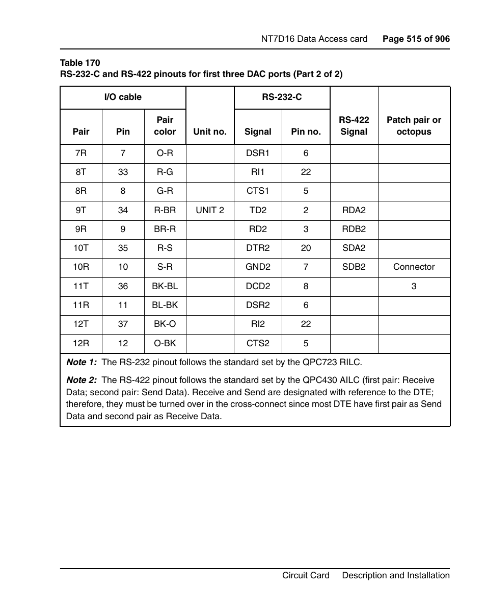 Nortel Networks Circuit Card User Manual | Page 515 / 908