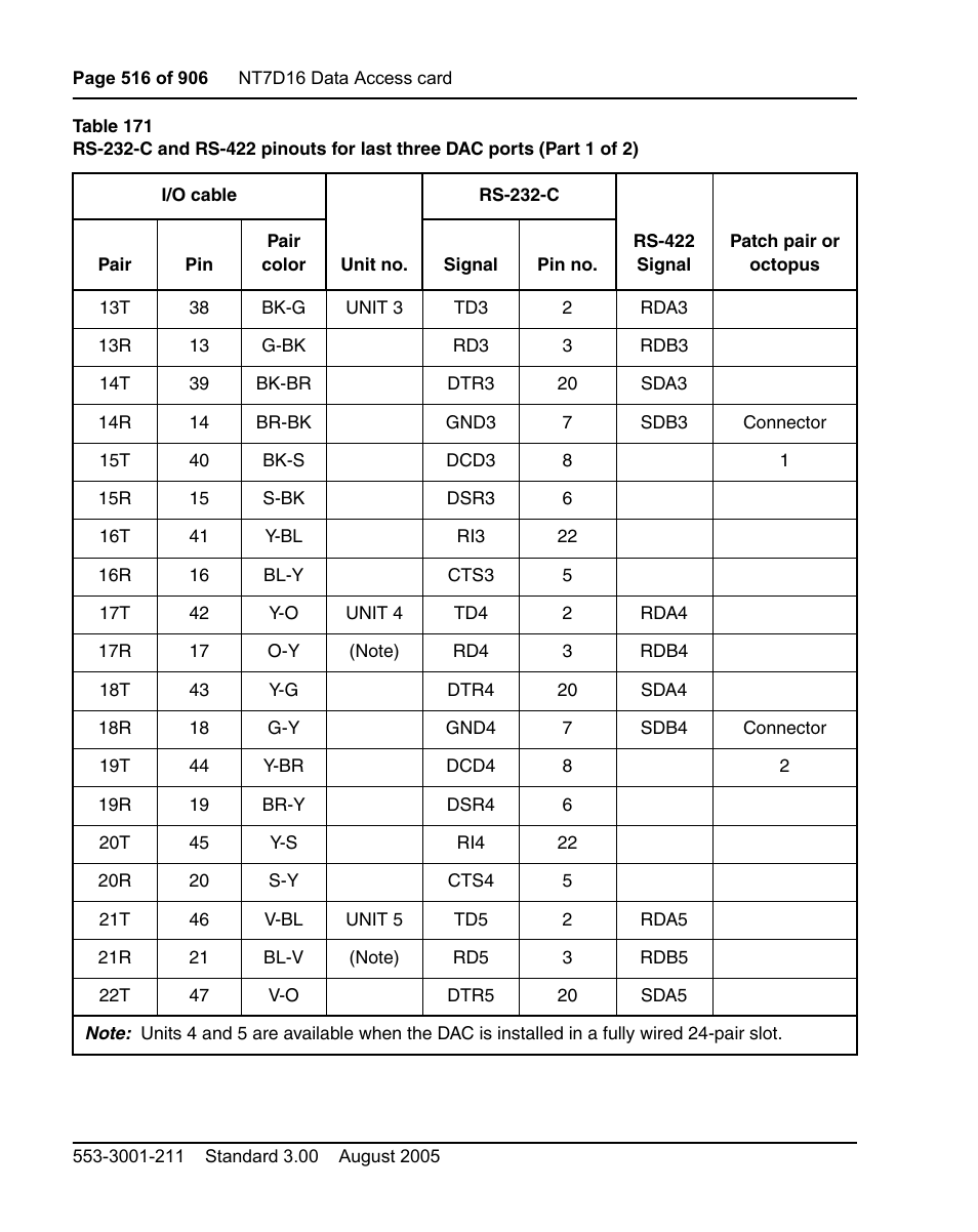 Nortel Networks Circuit Card User Manual | Page 516 / 908