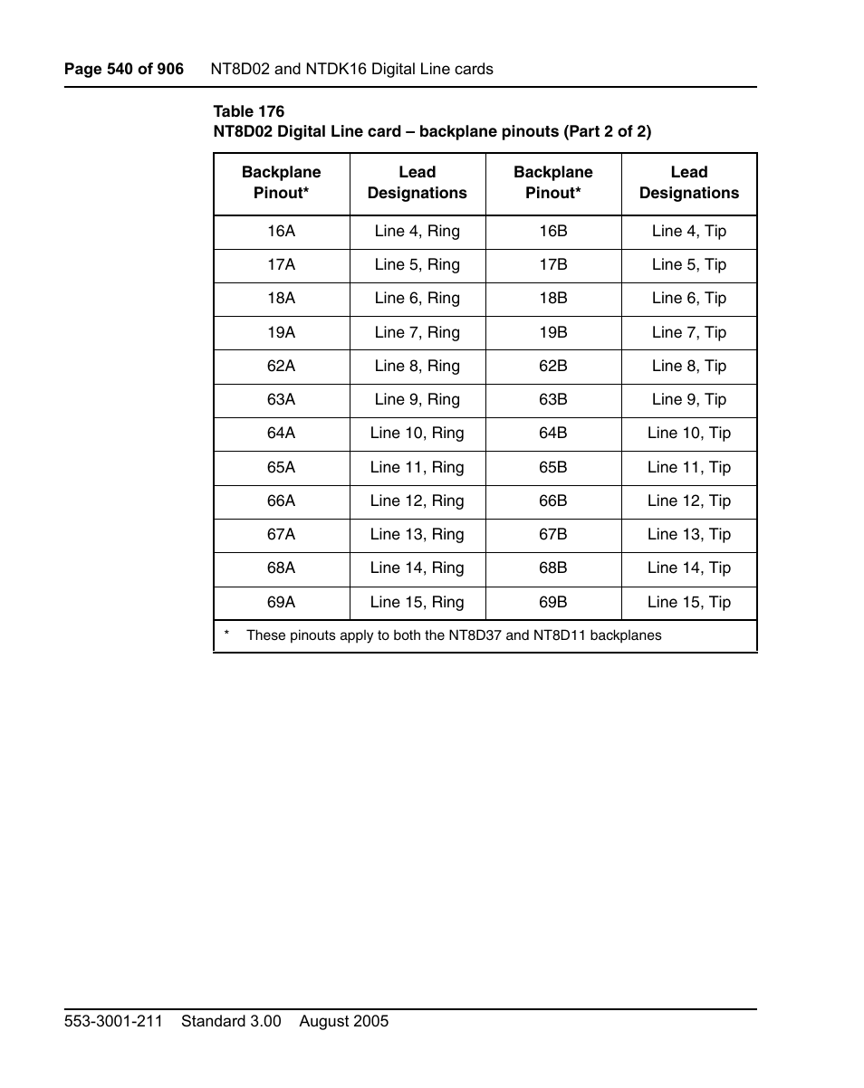 Nortel Networks Circuit Card User Manual | Page 540 / 908