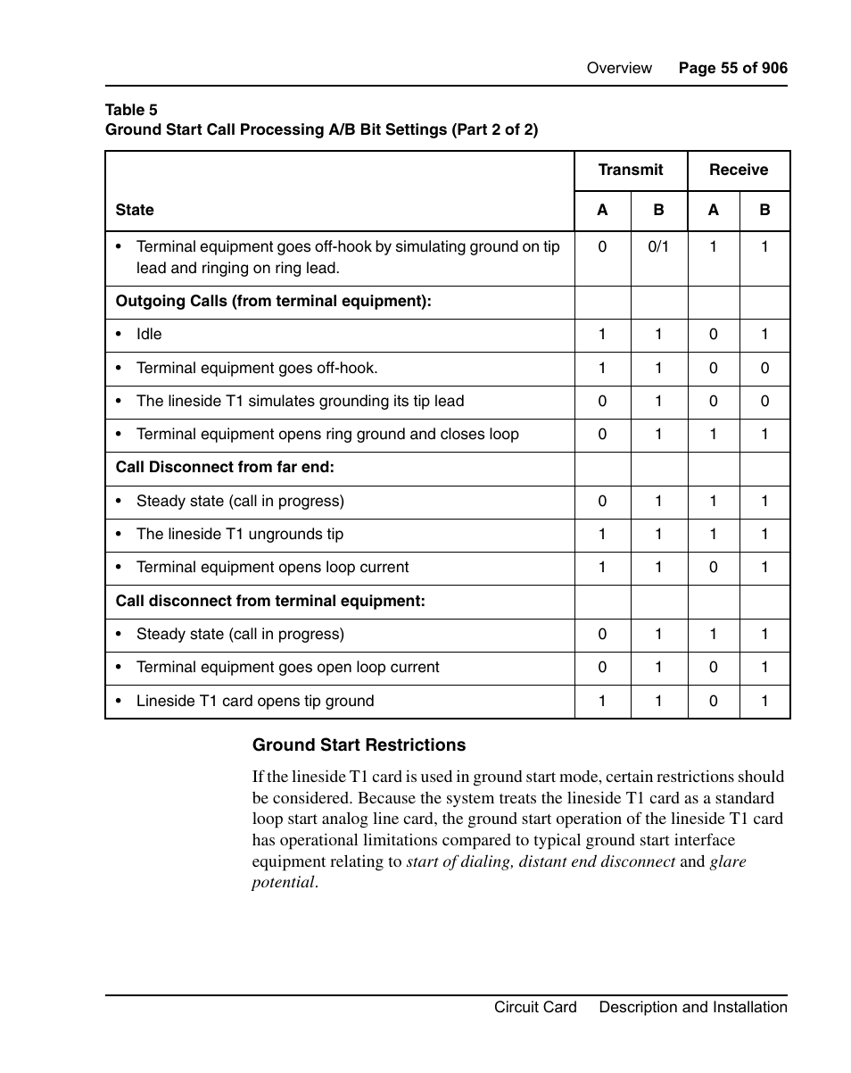 Nortel Networks Circuit Card User Manual | Page 55 / 908