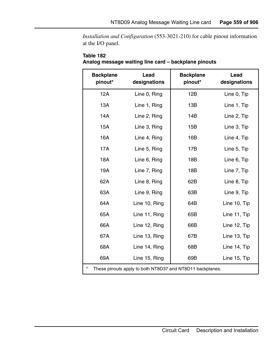 On in table 182 on | Nortel Networks Circuit Card User Manual | Page 559 / 908